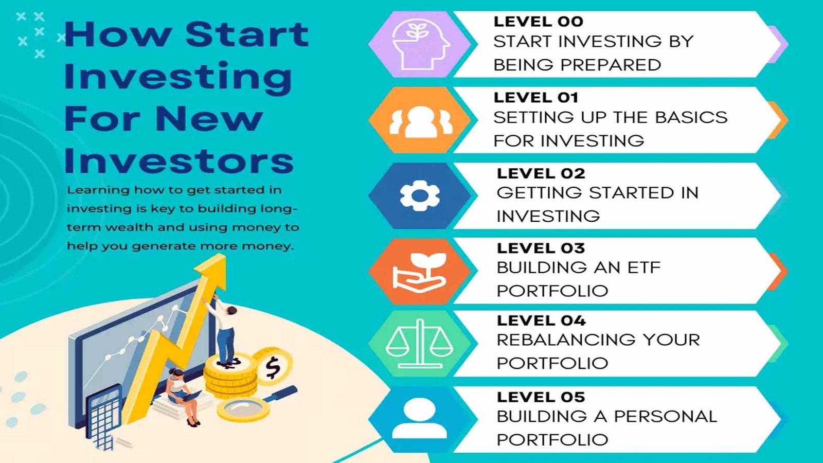 investement