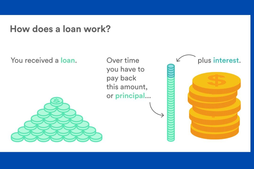 loan
