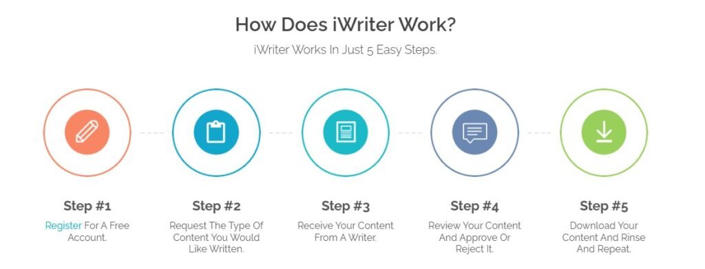 iWriter