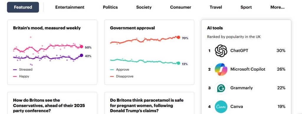YouGov 