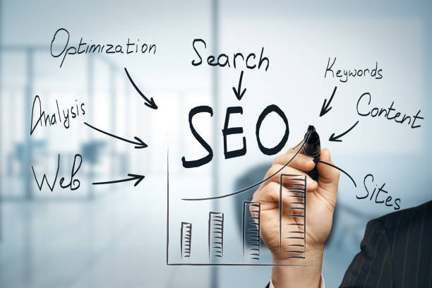 Local SEO Strategies