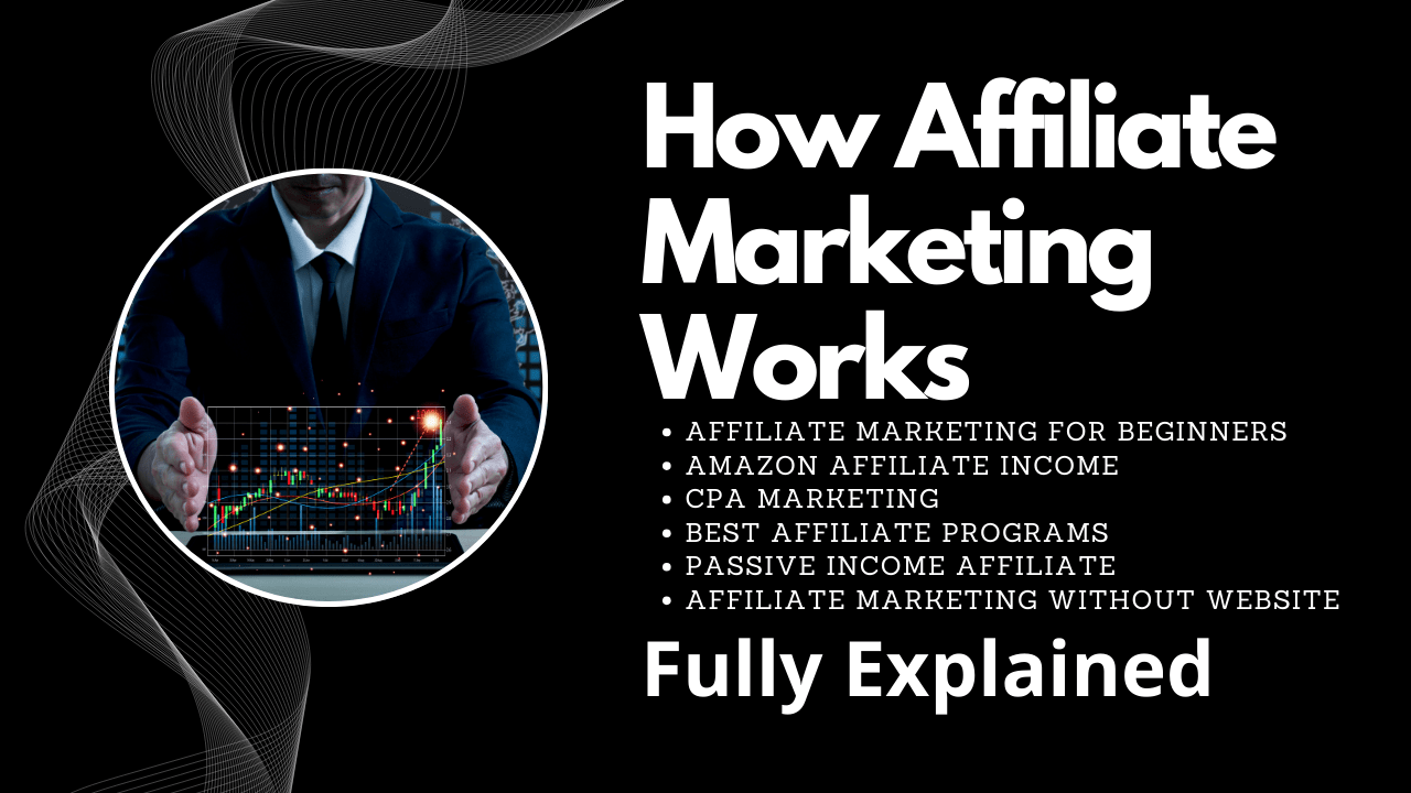Affiliate Marketing Works