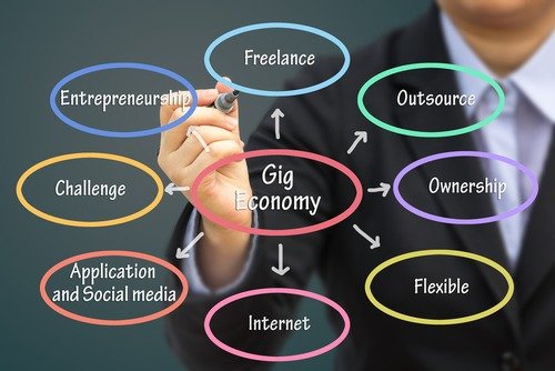 Freelance Economy
