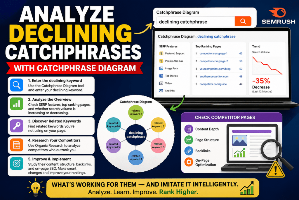Semrush Tutorial