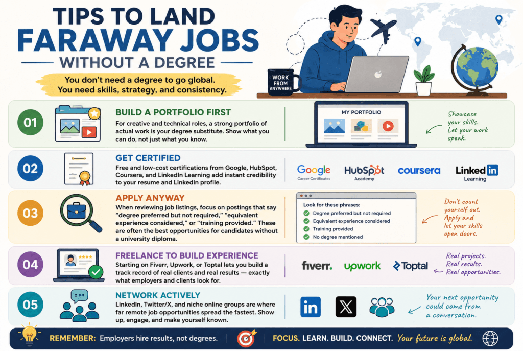 Best Remote Jobs 