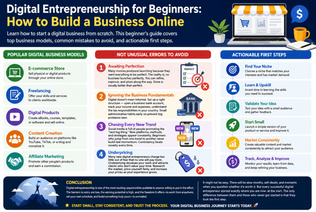 Digital Entrepreneurship