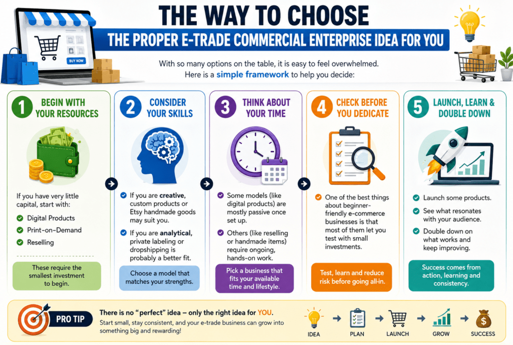 E-commerce Business Ideas