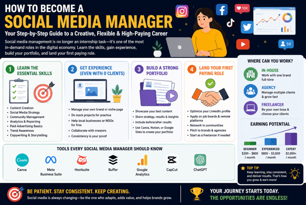 Social Media Manager