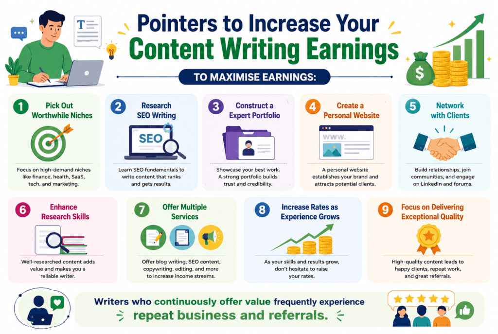 ways to earn money through Content Writing